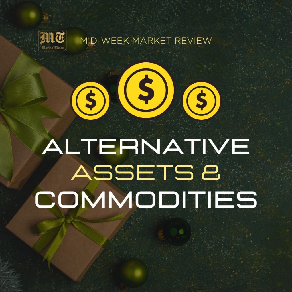 Alternative assets and commodities