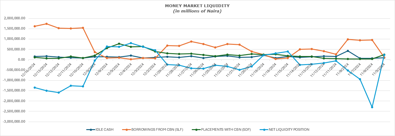 Money-market-liquidity-dec-16