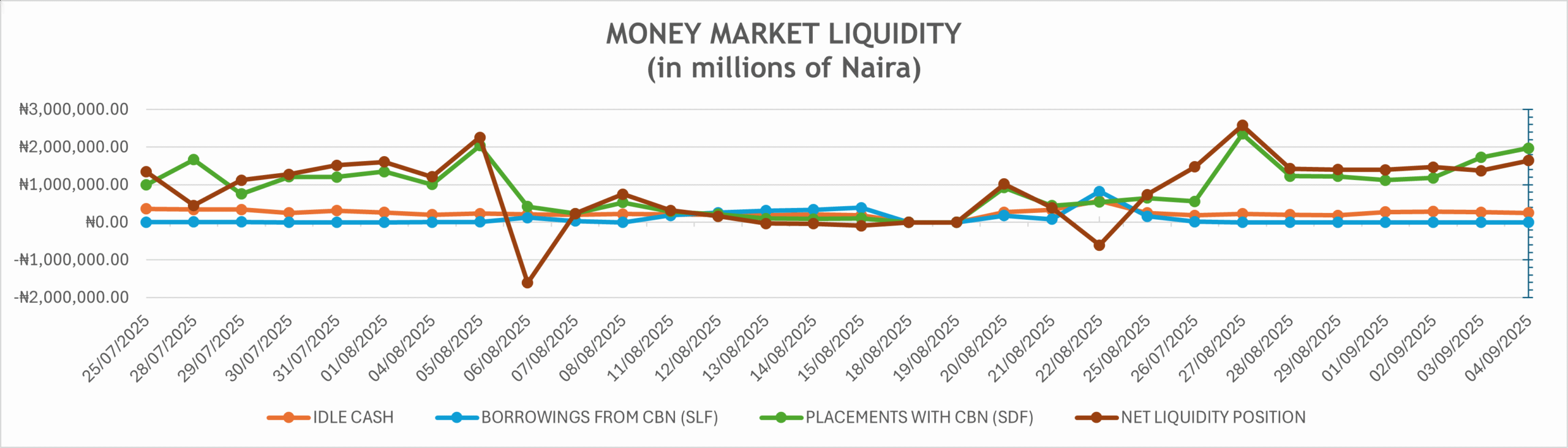 Money-market-liquidity-September-10