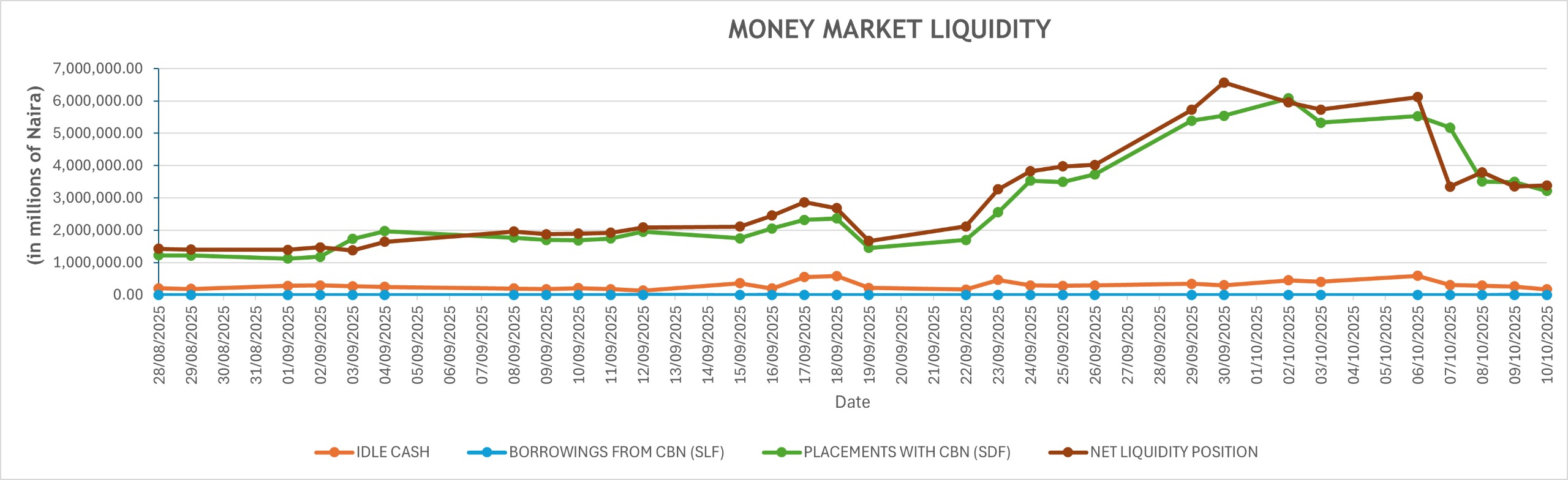 Money-market-liquidity-October-12
