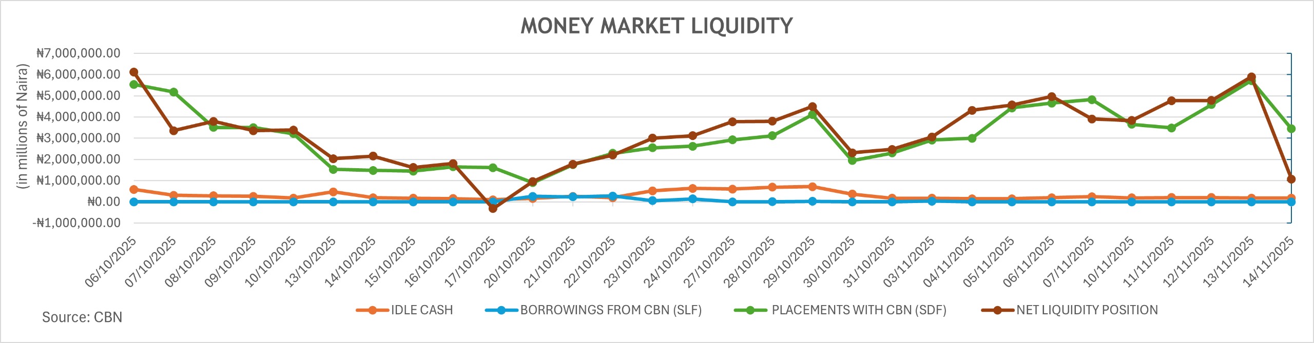 Money-market-liquidity-November-17