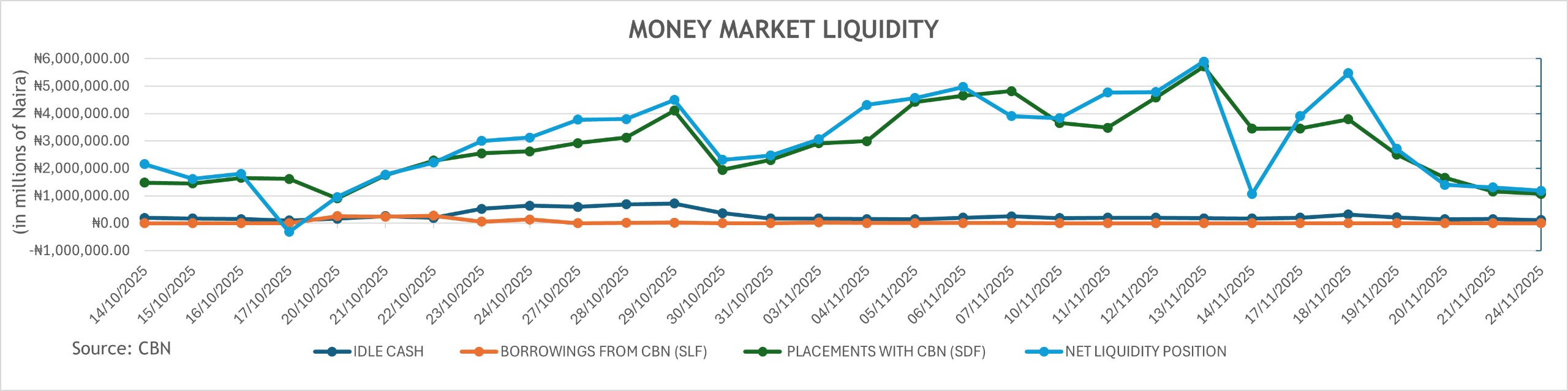 Money-market-liquidity-November-24
