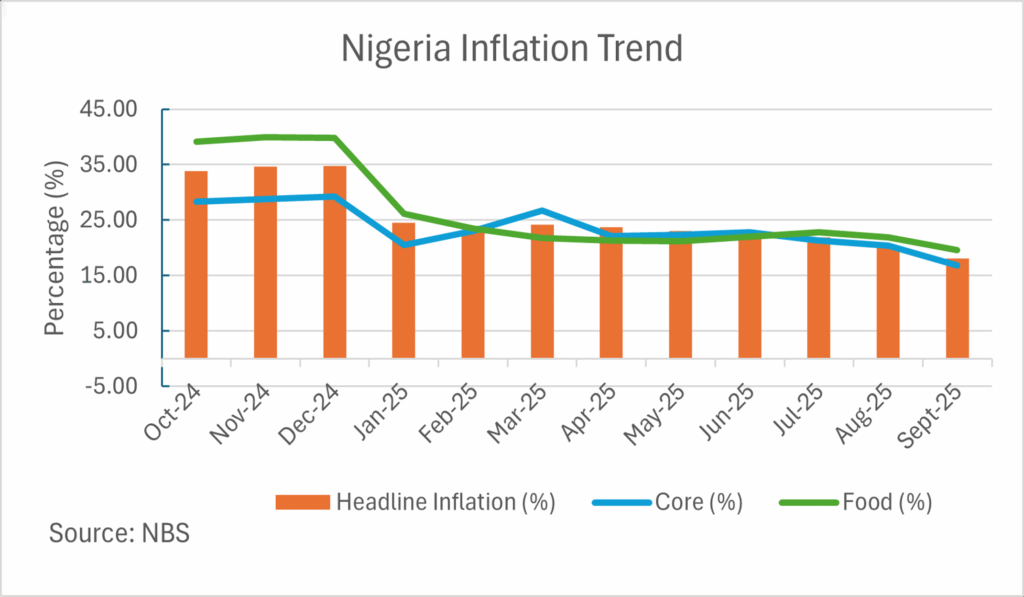nigeria-inflation-trend