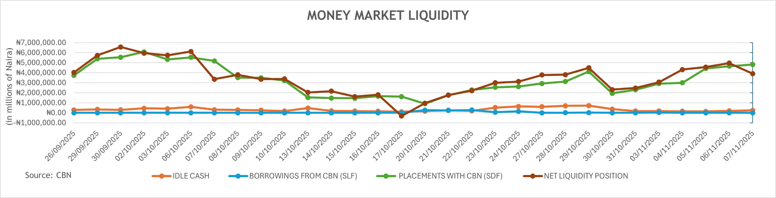 Money-market-liquidity-November-11