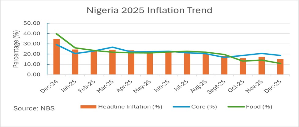 inflation trend