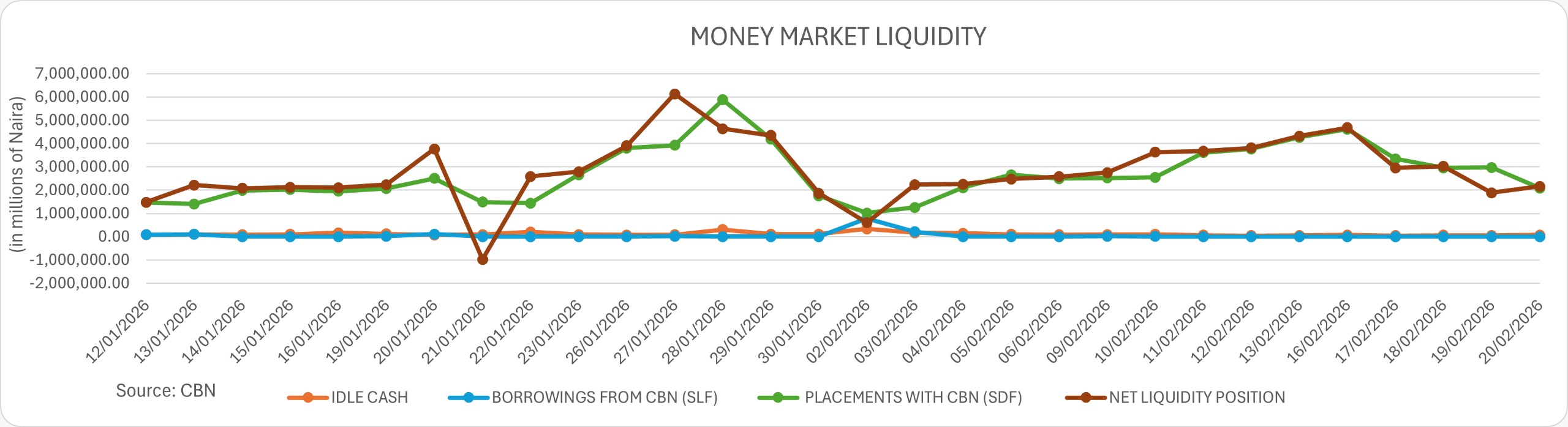 Money-market-liquidity-february21-2026