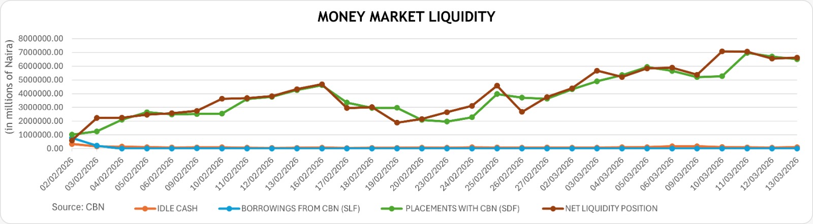 Money-market-liquidity-march14-2026