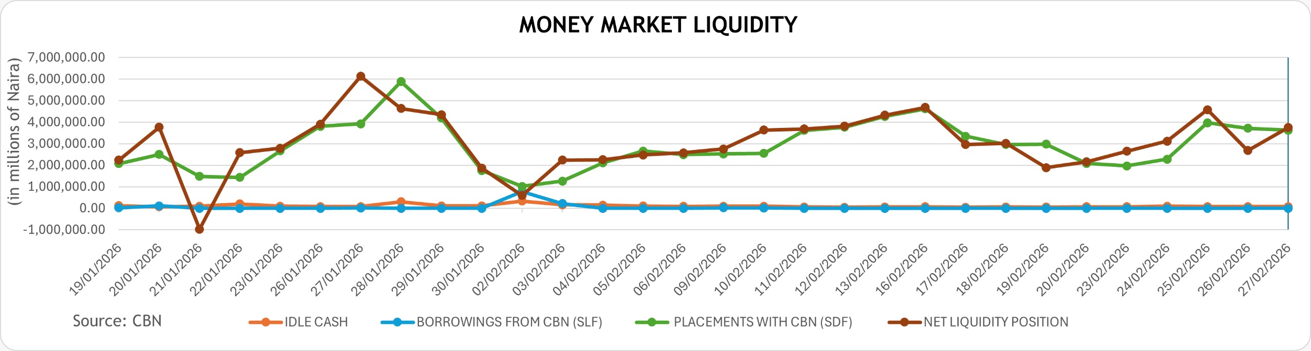 Money-market-liquidity-march02-2026
