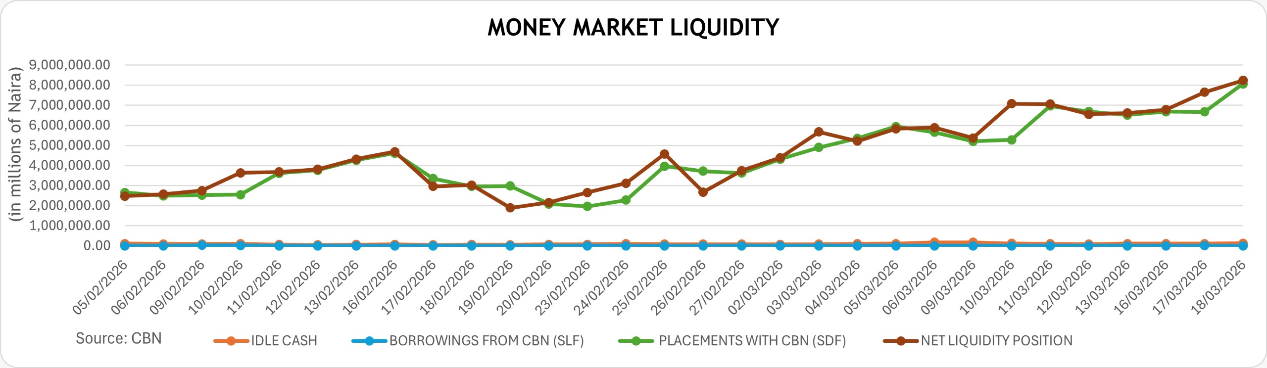 Money-market-liquidity-march23-2026
