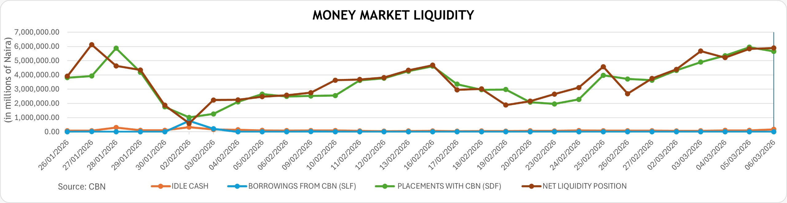 Money-market-liquidity-march08-2026