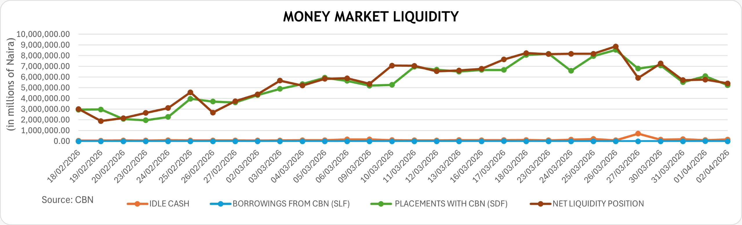 Money-market-liquidity-april03-2026