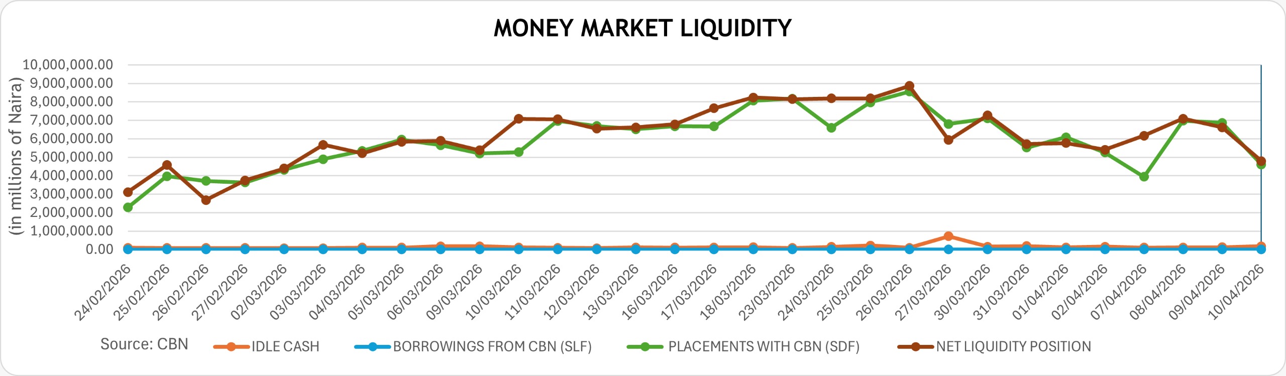 Money-market-liquidity-april10-2026
