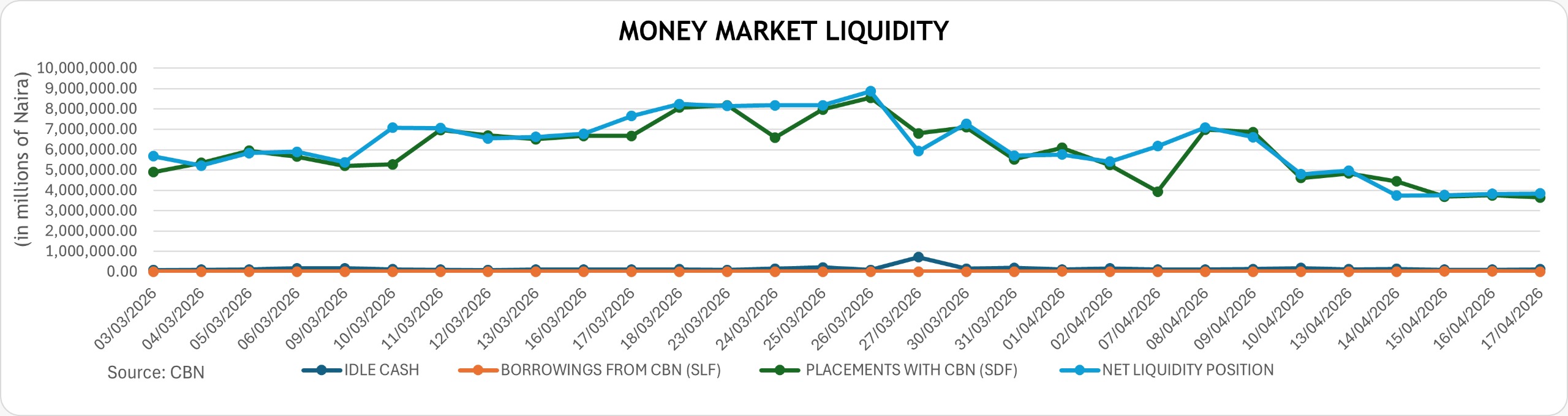 Money-market-liquidity-april20-2026