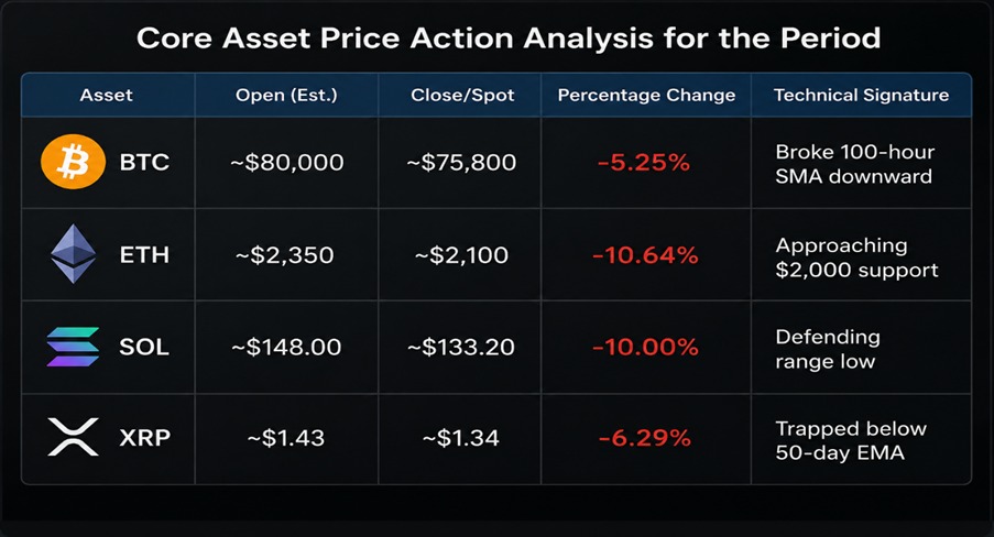 core assest price action 270523