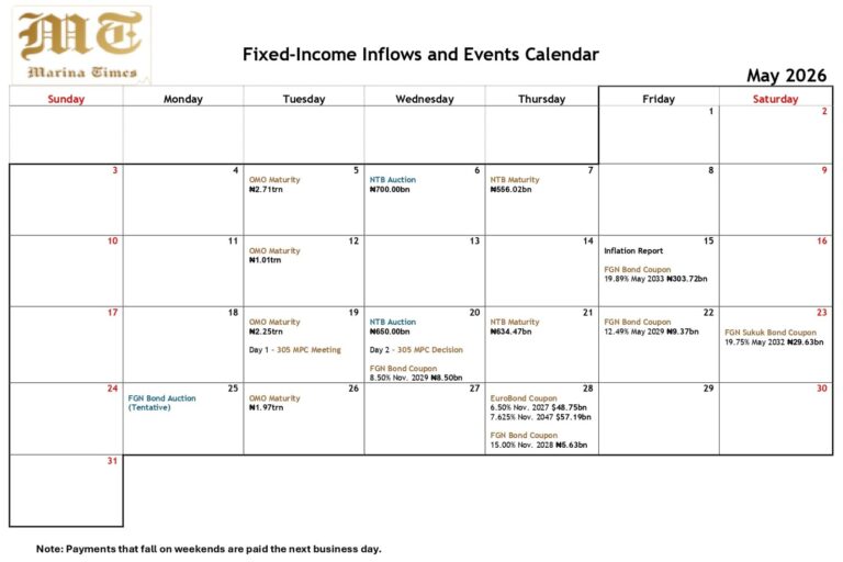 fixed income inflows and events calendar may 2026