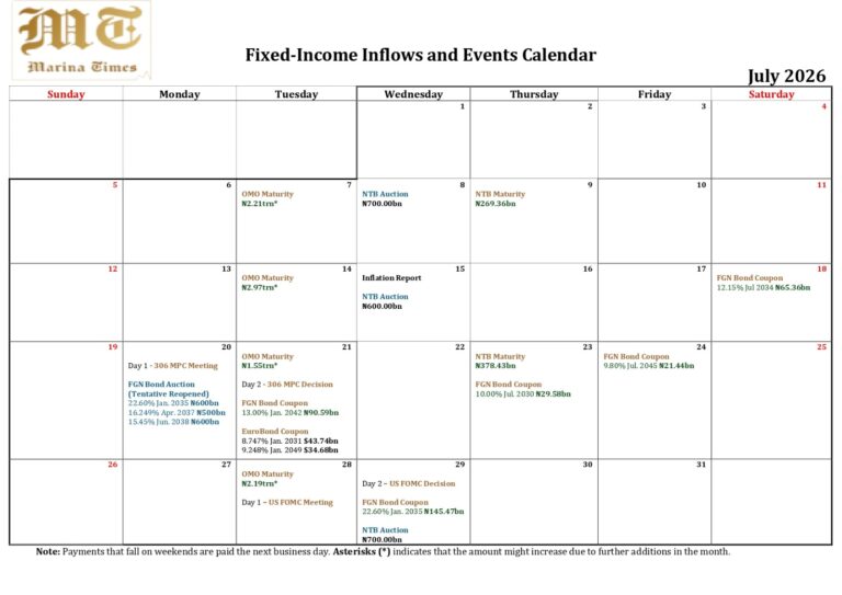 fixed income inflows and events calendar july 2026