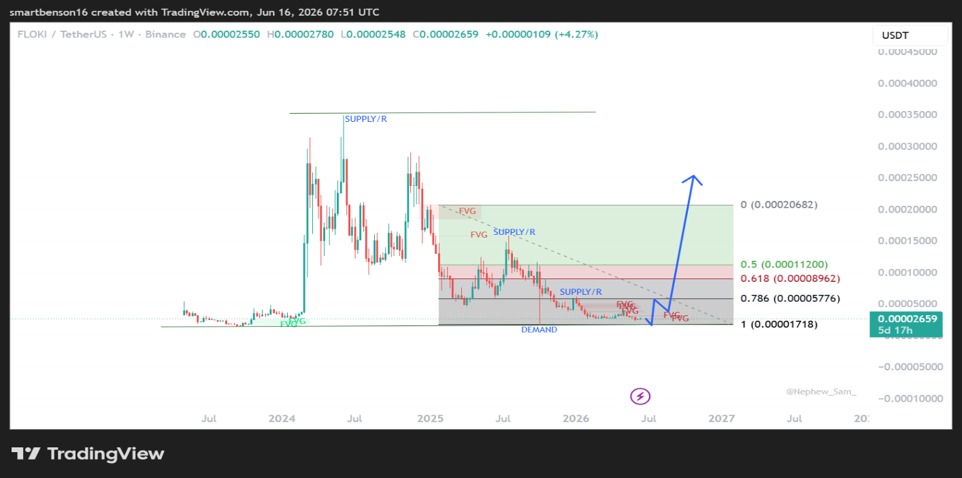 floki inu trading view graph
