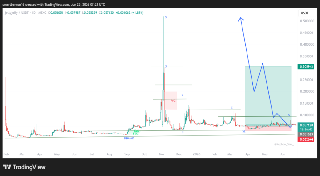 trading view
