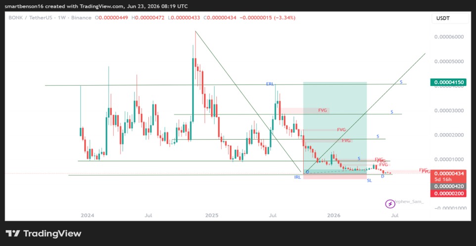 trading view