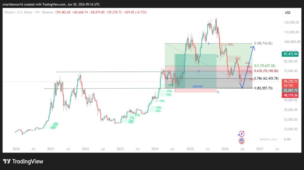 trading view