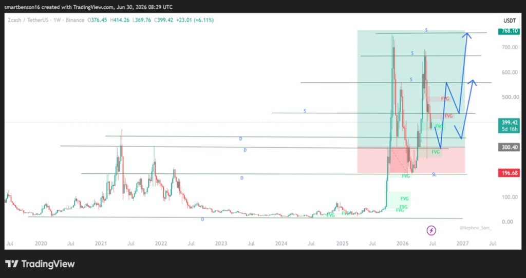 trading view