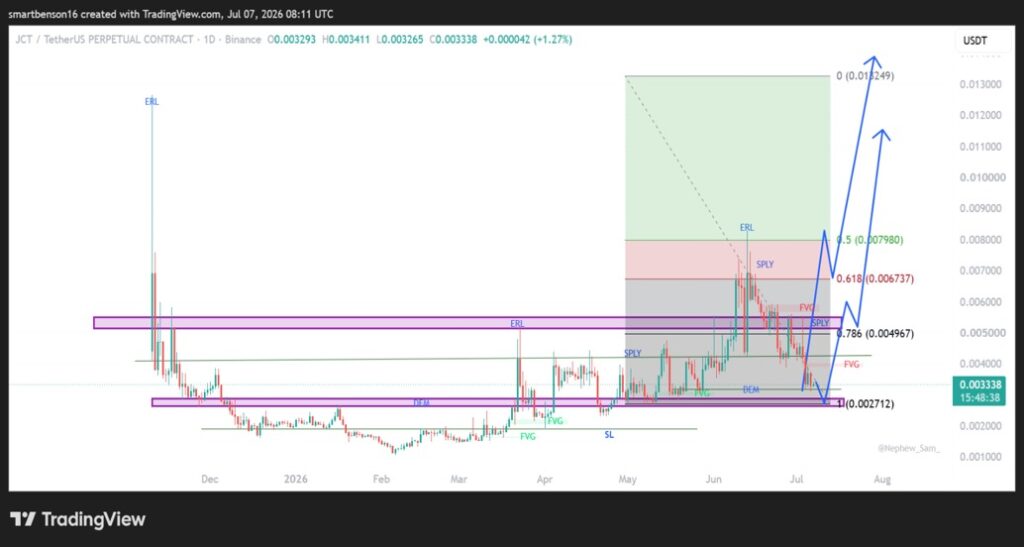 trading view