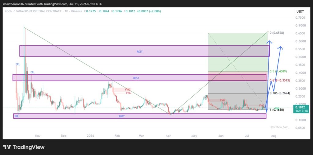 trading view