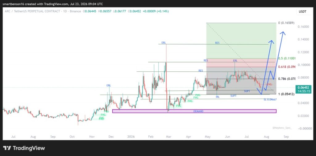 trading view