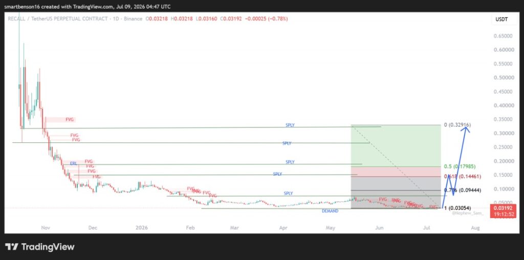 trading view