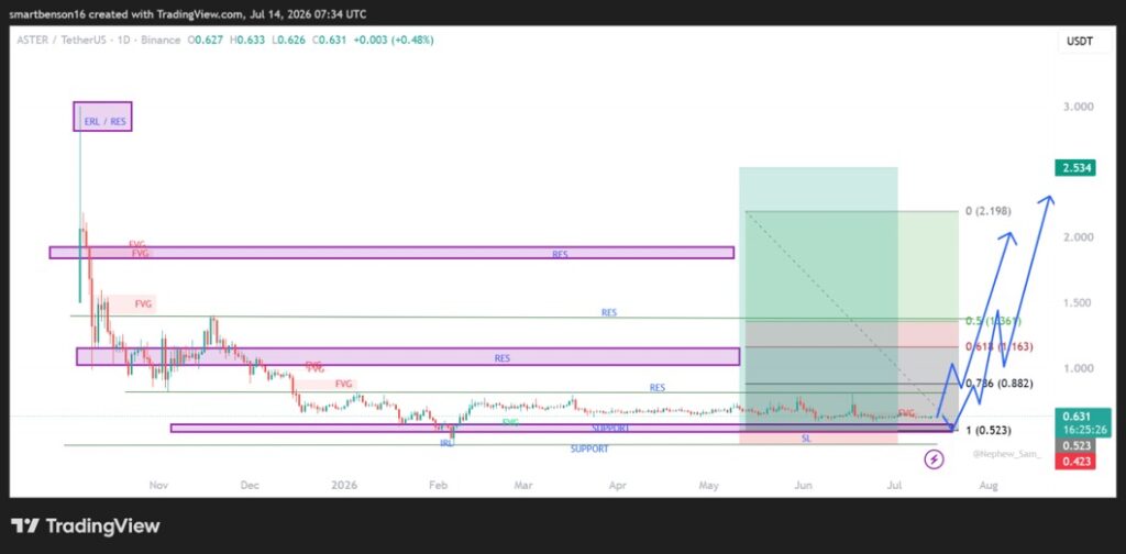 trading view