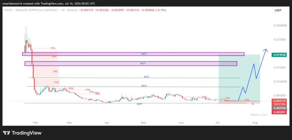 trading view