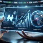 market review