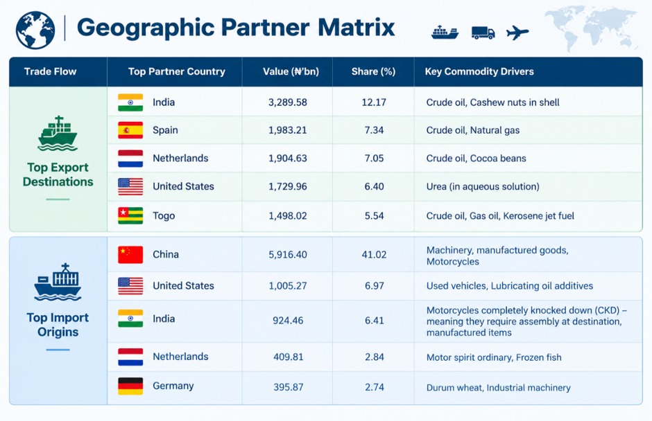 geographic partner matrix