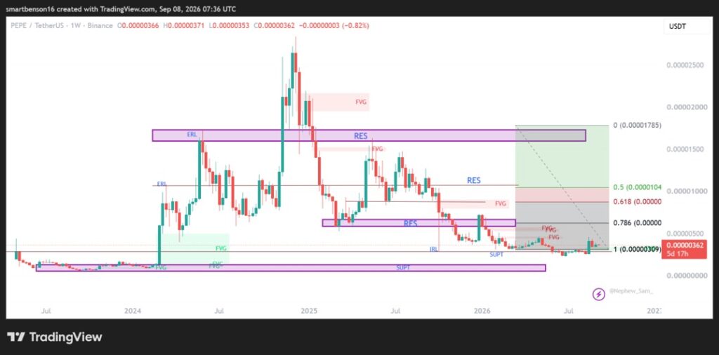 trading view
