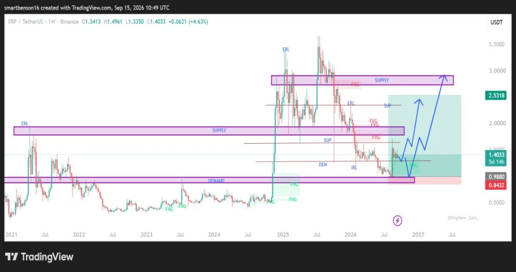 trading view