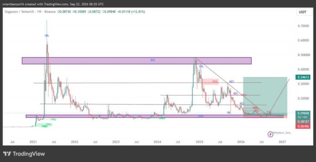 trading view