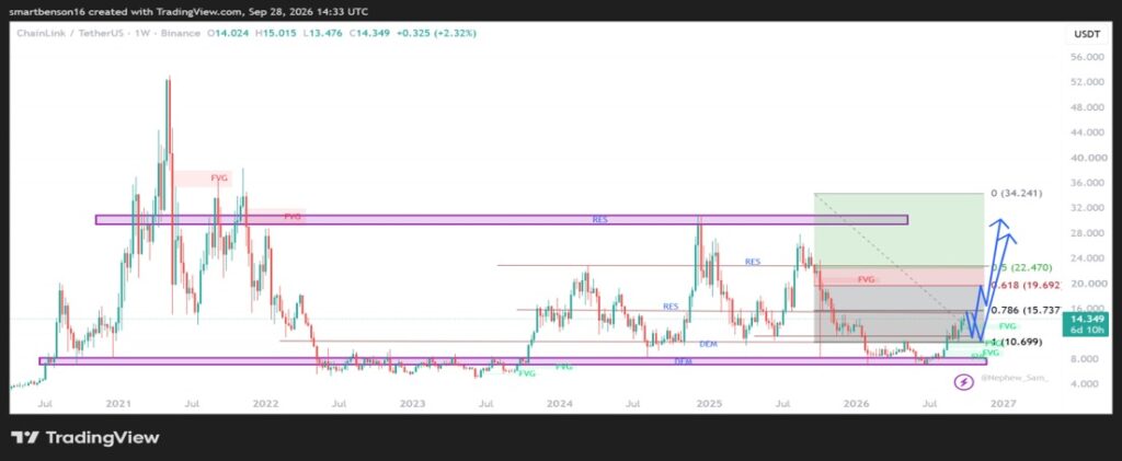 trading view