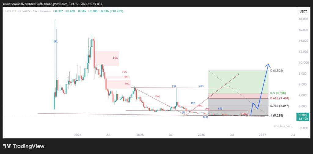trading view